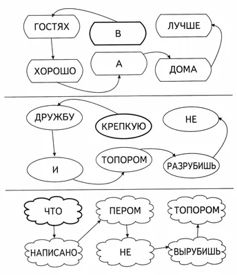 Малый жанр фольклора: пословицы, поговорки и скороговорки » Библиотеки  Клина. ЦБС г.Клин.