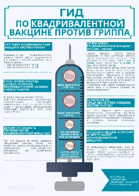 Как предотвратить грипп? Ежегодная вакцинация от гриппа — Городская детская  больница г. Коркино