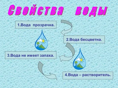 Картинки детские вода воздух солнце (68 фото) » Картинки и статусы про  окружающий мир вокруг