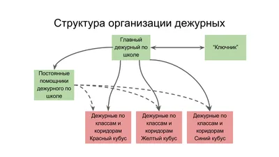 Дежурства в старшей школе. Зачем? | Лис с лисятками в движении | Дзен