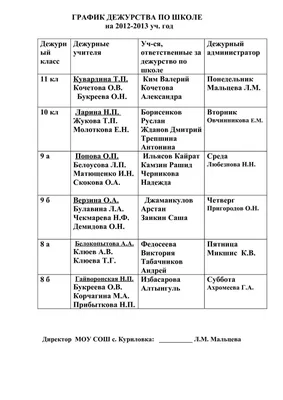 Подписано цифровой подписью: МАОУ "СОШ № 16"