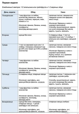 Диета магги. Моя история похудения. Как я похудела на 10 кг за месяц. |  ПОХУДЕНИЕ И ЗДОРОВЬЕ | Дзен