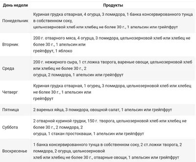 Диета Магги яичная — отзыв диетолога. 3 минуса диеты Магги | Андрей  Никифоров - YouTube