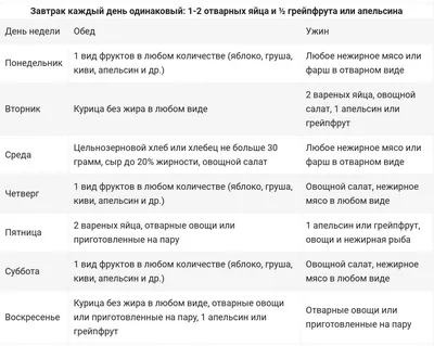 Диета Магги (творожная) - «-14 кг на яичном варианте за 2 месяца, а на  творожной - 7 кг за месяц! На этой диете я не голодная, расписала подробно  каждый день и основные