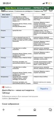 Диета Магги. Сегодня первый день. Может есть кто хочет присоединиться? -  Советчица