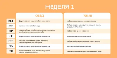 Похудеть, как Маргарет Тэтчер: про диету Магги и меню для неё | Новости и  статьи ВкусВилл: Москва и область