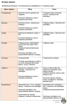 ДИЕТА МАГГИ - меню на каждый день для быстрого похудения