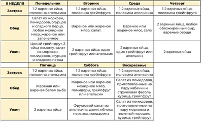 Нет, бульонные кубики есть не придется. Диета Магги всего за 4 недели  поможет скинуть лишний вес