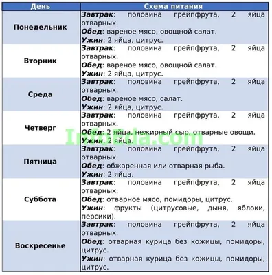 Диета Магги на 2 недели: подробное меню на каждый день | Диета слезам не  верит | Дзен