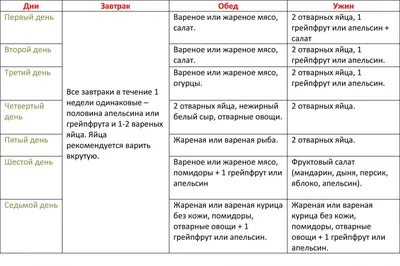 Диета Магги – ОТЗЫВЫ врачей + ФОТО похудевших