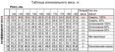 Нервная анорексия: особенности питания в периоде восстановления веса – тема  научной статьи по клинической медицине читайте бесплатно текст  научно-исследовательской работы в электронной библиотеке КиберЛенинка