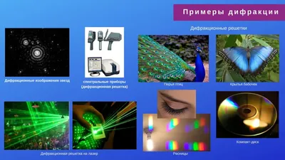 Дифракционная решетка, виды, свойства и формулы