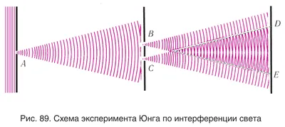 Интерференция света — Википедия