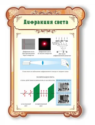 Дифракция, виды, свойства и применение