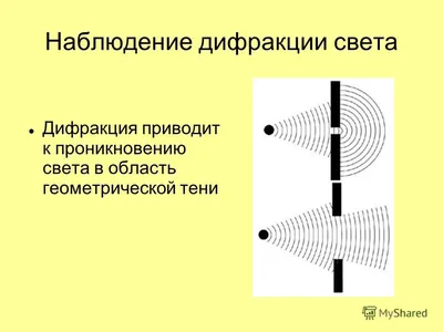 Дифракция света от люминесцентных ламп, полученных решеткой Стоковое  Изображение - изображение насчитывающей состав, конструкция: 52332593