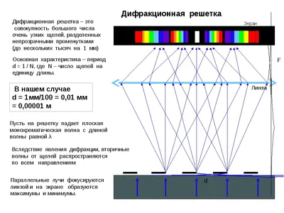 Презентация по физике 11 класса "Дифракция света"