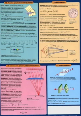 Развитие представлений о природе света. Дифракция света.Спектральные  приборы. Дифракционна… | Репетитор по математике, Математические факты,  Математические блокноты