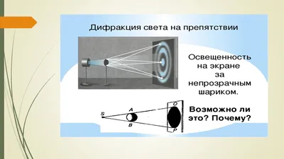 IYPT-2012. Дифракция света на запотевшем стекле