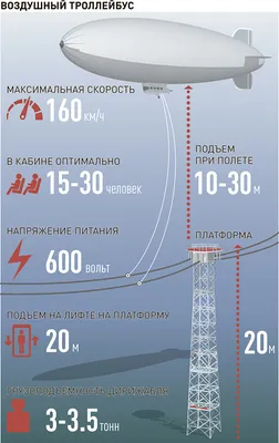 Дирижабли и надувные шары с вашим логотипом для рекламы