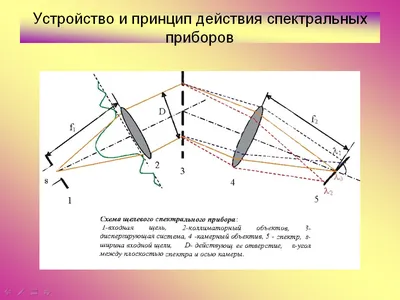 Дисперсия света – удивительное явление природы