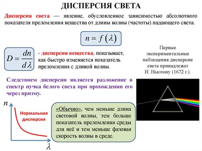 Дисперсия света. Нормальная дисперсия - online presentation