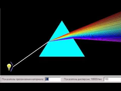 Дисперсия света - online presentation