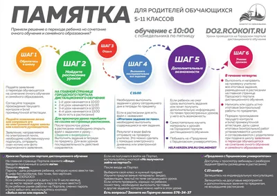 Дистанционное обучение - «IT-куб» Калининград