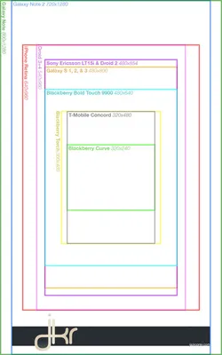 Webview not the same on different screen solution? | B4X Programming Forum