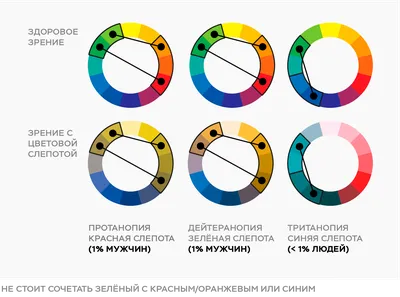 Создание дизайна для дальтоников (и вместе с ними) | Павел Шиманский