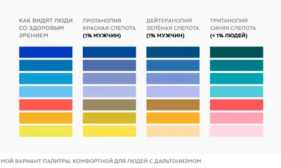 Визуализация данных для читателей с дальтонизмом: что нужно учесть? -  DEADSIGN