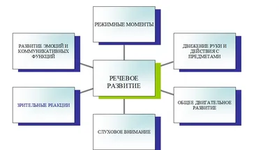 Скачки роста развития у детей до года и после - Таблица - Календарь