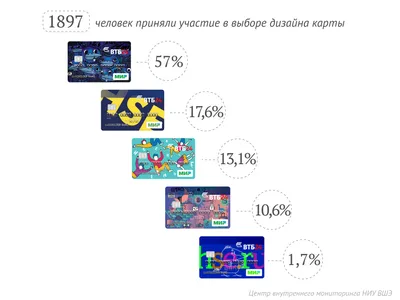 Дизайн банковских карт, занявший 1 место | Пикабу