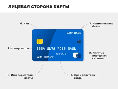 Райффайзенбанк: новая концепция дизайна карт | Бробанк.ру