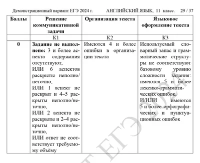 Иллюстрация 4 из 4 для ЕГЭ-2019. Английский язык. Письмо. Сборник тестов -  Гаджиева, Меджибовская, Кумбс | Лабиринт - книги. Источник: Кулик Татьяна