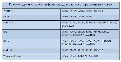 Создайте фавикон для сайта онлайн бесплатно с помощью конструктора Canva