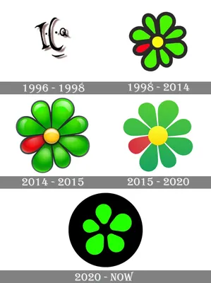 ICQ Classic Logo" Sticker for Sale by SoftHack | Redbubble