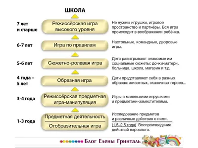 Сюжетно-ролевая игра «Больница»(вторая младшая) » Детский Сад N9