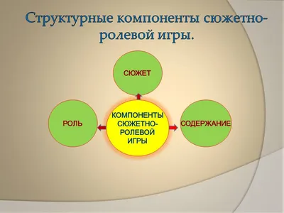 ЭТАПЫ ДЕТСКОЙ ИГРЫ ОТ ГОДА ДО СЕМИ ЛЕТ | Вальдорфская педагогика ДОМА | Дзен