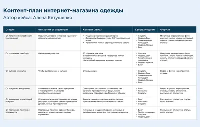 Бизнес-план магазина мужской одежды - «Жажда» - бизнес-журнал