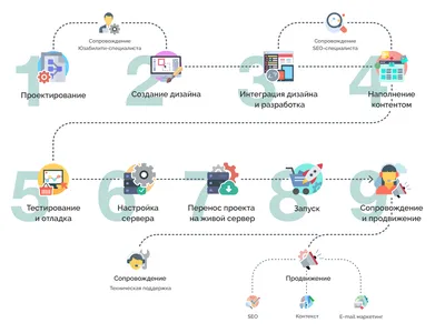 Купить Обработка фотографии для интернет магазина Тип2, цена 25 грн —   (ID#941538984)