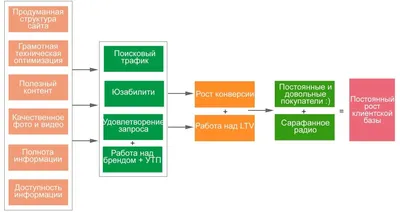 Продвижение интернет-магазина в 2023 году: стратегия, особенности, примеры