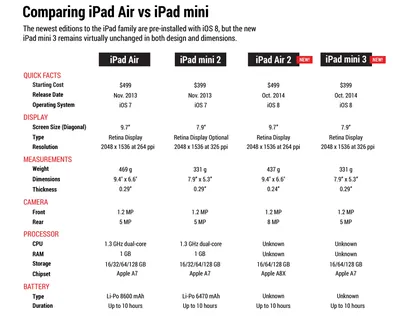 Apple iPad 2 review: Apple iPad 2 - CNET