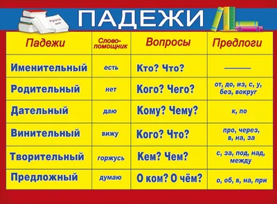 Предлоги места в английском языке - Prepositions of place - YouTube