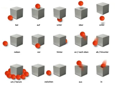 Lokale Präpositionen. Предлоги места в немецком языке