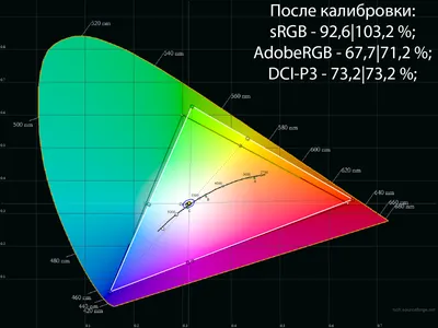 Как откалибровать монитор калибратором X-Rite i1Display Pro - Pasha4ur Blog