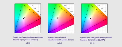 Калибровка проектора и телевизора: философия, цели и средства (часть 1) •  