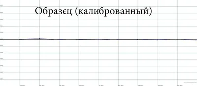 Цветокалибровка – практическая инструкция. Как довести цветопередачу  проектора до совершенства