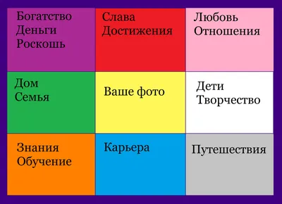 Карта визуализации – инструмент, помогающий осуществить заветные мечты! |  Remarklee*