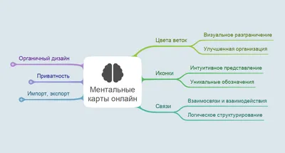 Карта визуализации желаний "Dream on" (70х50 см) : купить в  интернет-магазине с доставкой — 