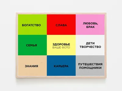 Карта желаний: 🌈 как правильно сделать и составить визуализацию, правила и  примеры